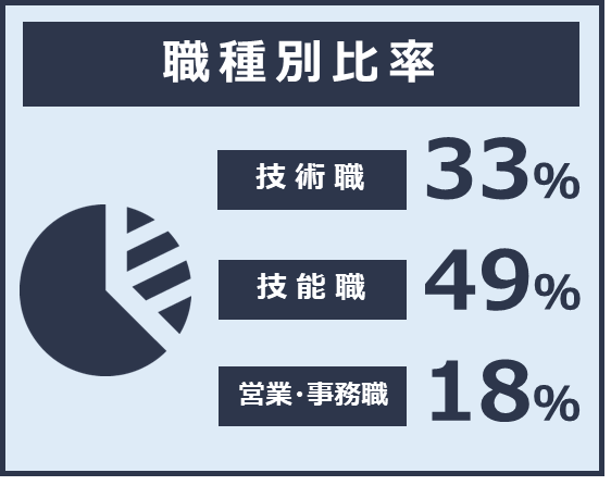 月平均残業