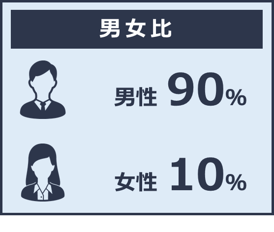 男女比