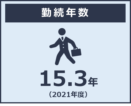 新卒・中途社員の割合