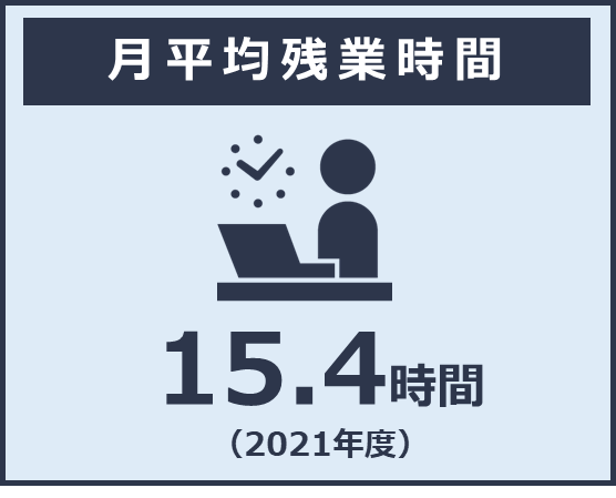有給取得日数
