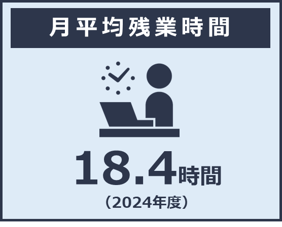 月平均残業時間