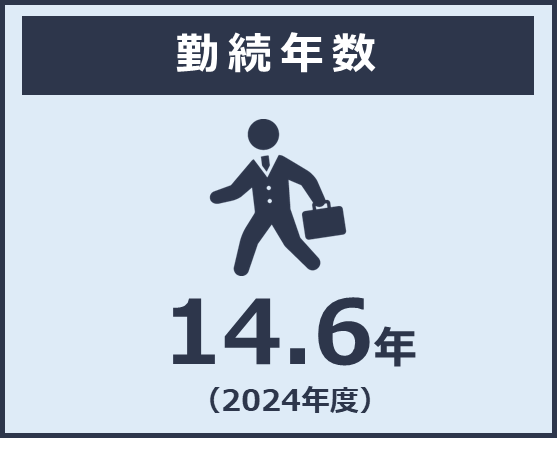 平均勤続年数